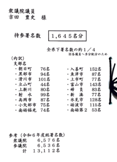 要望書署名数